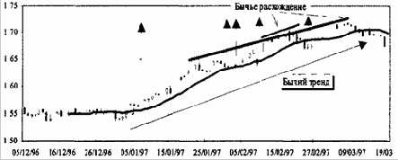 Торговые системы Ал.Элдера