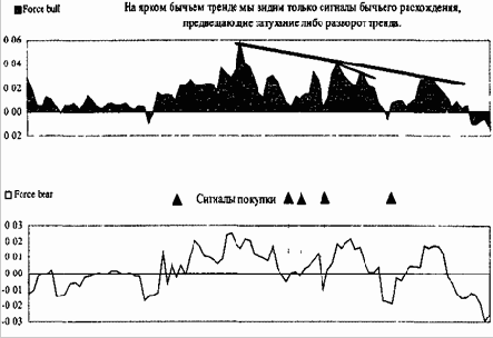 Торговые системы Ал.Элдера