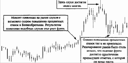 �������� �������