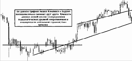 ������� ����� ��������� � ����� ������������� � ��������