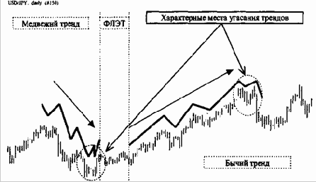 ���� ����� ������ � ��� ��������� ����: