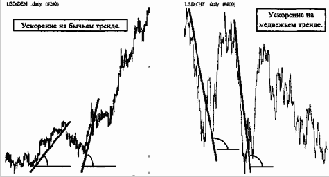 ��������� � ���������� �������