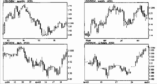 Пример проведения комплексного анализа