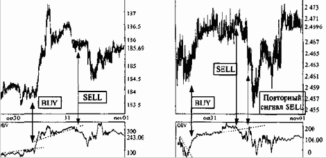 Интерпретации показателя объема