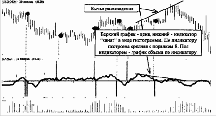 Анализ желания рынка, его направления и силы