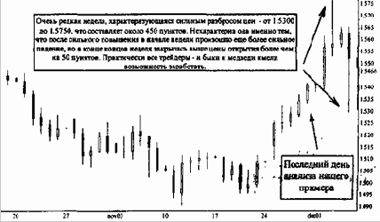 Используемые в анализе порядки показателей