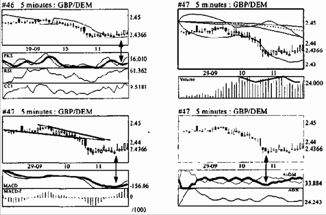 Выявление момента заключения сделки