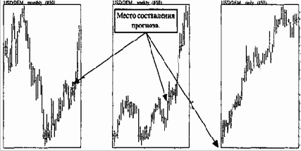 Используемые в анализе порядки показателей