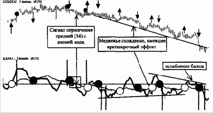 Анализ желания рынка, его направления и силы
