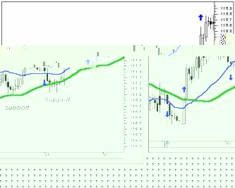 ������� �. - ������� ���������� �� ������������ �������