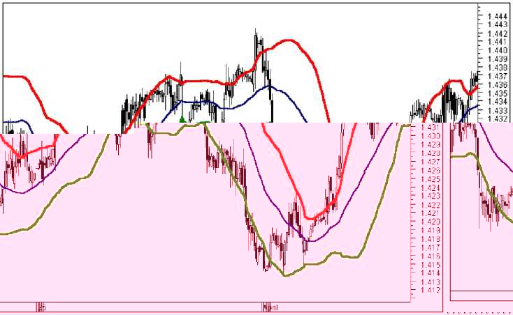 ������� �. - ������� ���������� �� ������������ �������