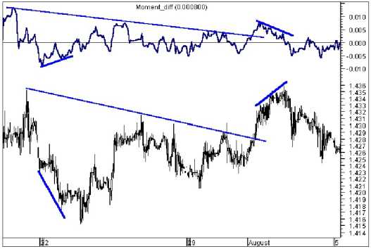 ������������� �������� �������� ������