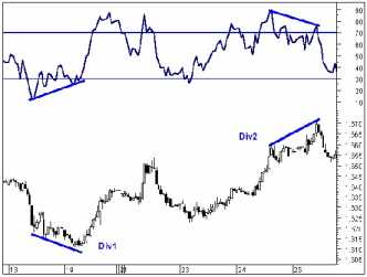 ������������� �������� �������� ������