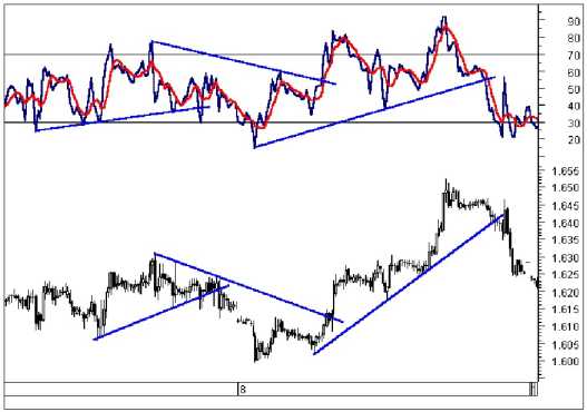 ������������� �������� �������� ������