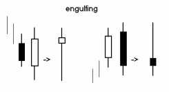 ������������� �������� �������� ������