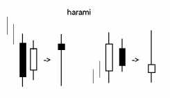 ������������� �������� �������� ������