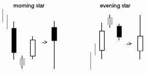 ������������� �������� �������� ������