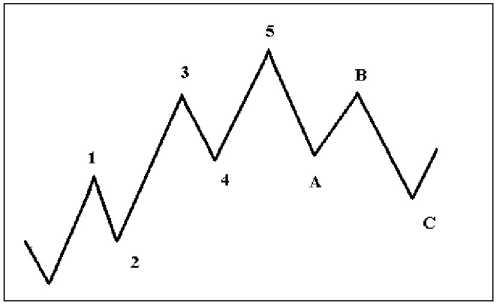 ������������� �������� �������� ������