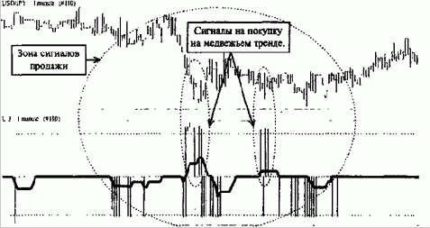 DEM ����� ����������� ���� ��������������� 