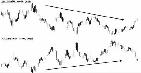 �������������� ������ ���� � ���������� ���