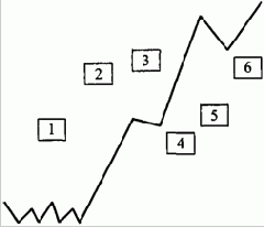 ��������� ������ �� ������� ��������� ���