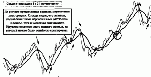 ���������� � ������ ���� ������� �� ����� ������� � ���������� ��� ������� 2