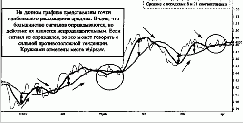 ���������� � ������ ���� ������� �� ����� ������� � ���������� ��� ������� 2