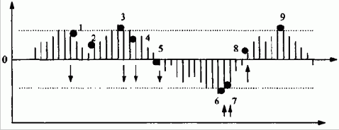 ������ ������ ��� ��������� ���� 