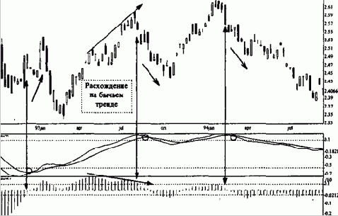 ��������� ��� ����������� ������� ��� 