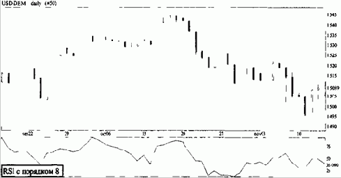 ��� ����� ������� ��� ���������� 