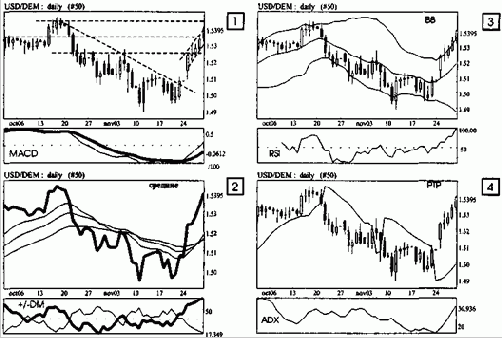 ������ 2. ��� ������� ���������� 