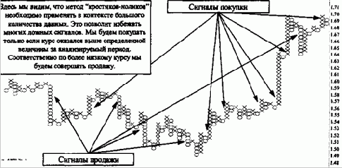 � ������ ������� ��������� �� 