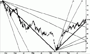 � ����� ��������� ������ ����� 