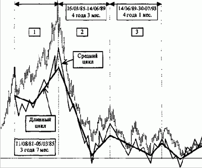 �������� �������� ����� ���������� ������������� 