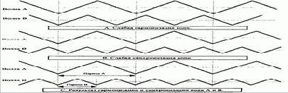 ������� ������������� ������� ���������� �������� 