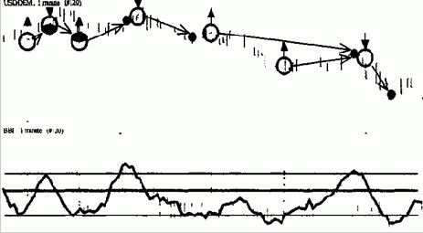 �������� ������ �� ������ ��������� 