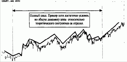 ����� ���������� ���������� �� ������ 