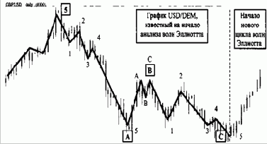 ������� ��������� ������� ��������� ���������� 