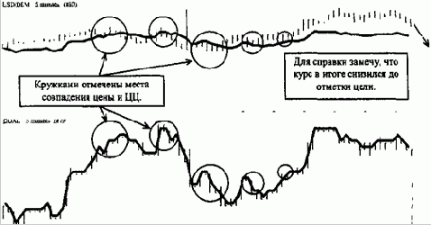 ��� ����� �� ����������� ���� 