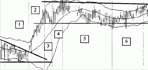 � ������ ������� ������ ���������, 