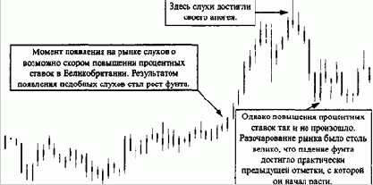 �������� �������