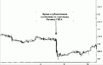 ���� ����� ��������������� ��������