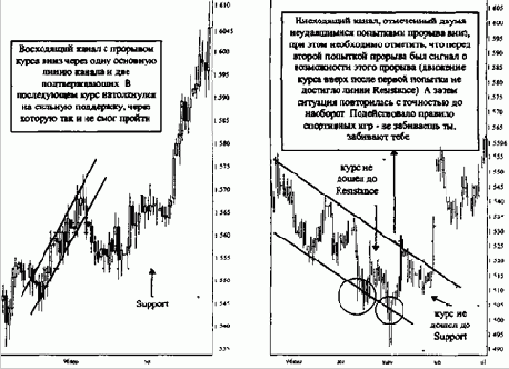 ����� ������