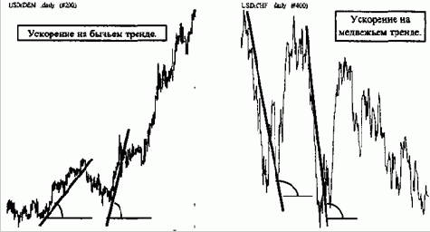 ��������� � ���������� �������