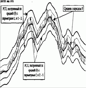 ������ ��������� ���