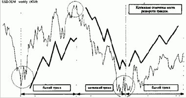 ������������ � ������� ������� ����������� 