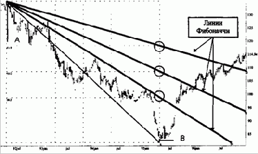 �� ������ ������� �� ����� 