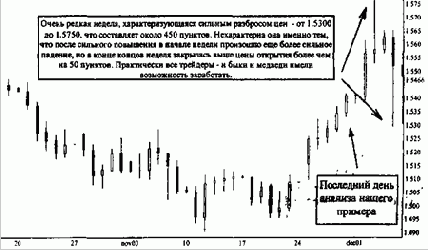 � ������ ���������, ��� ����������� 