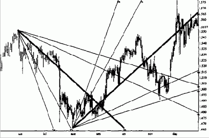 ��������� ��� ������ ����� 