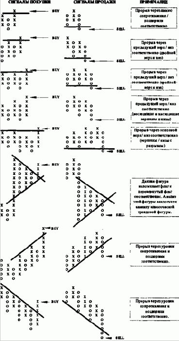 ���������� � ������ 